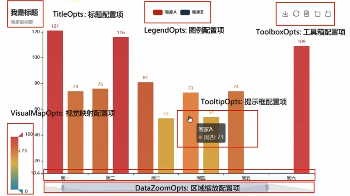 python-JSON数据格式